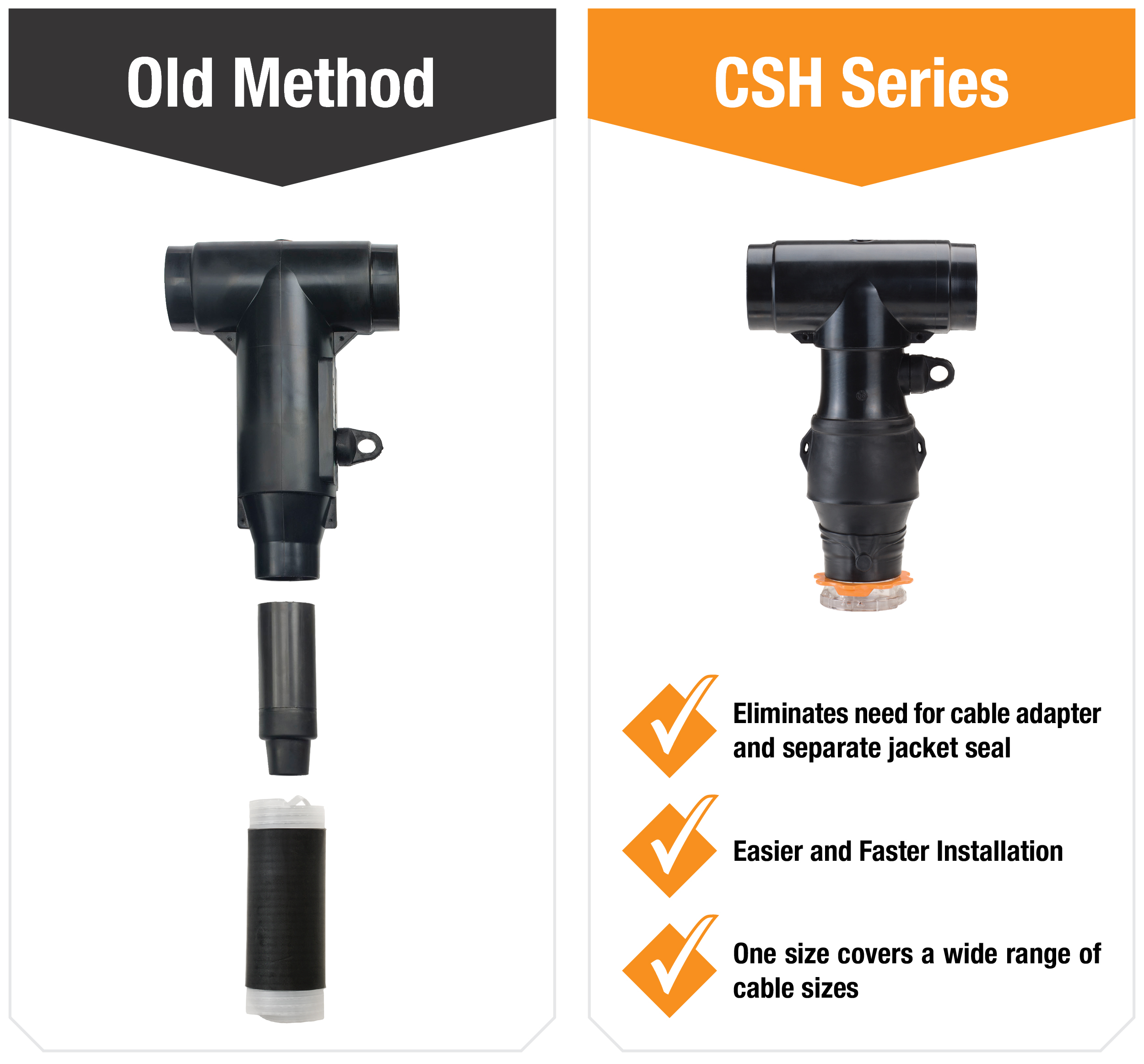 Improve MV Reliability with Cold Shrink Technology