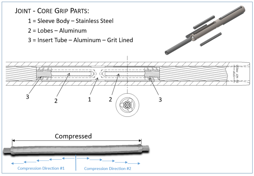 Save Time and Money on Compression Dead Ends and Splices