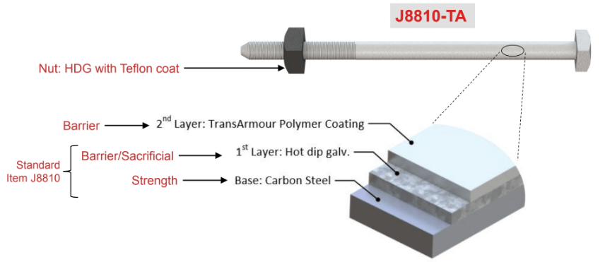 Control Corrosion in Your Hardware to Extend its Life